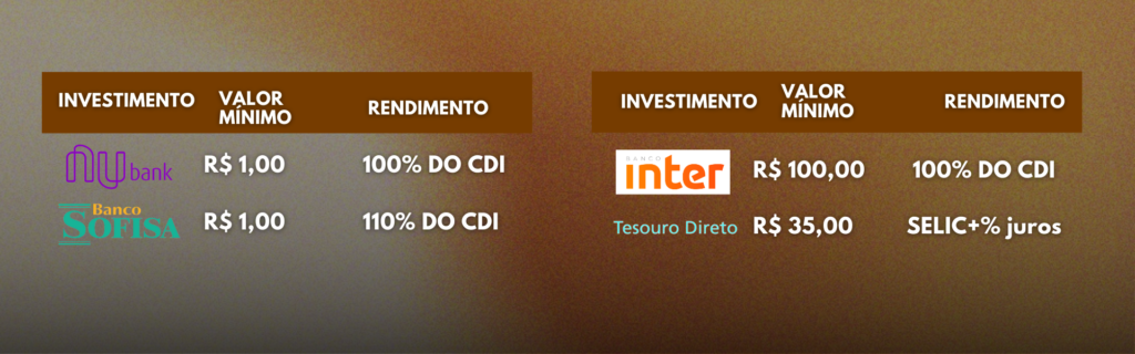 investimentos opções